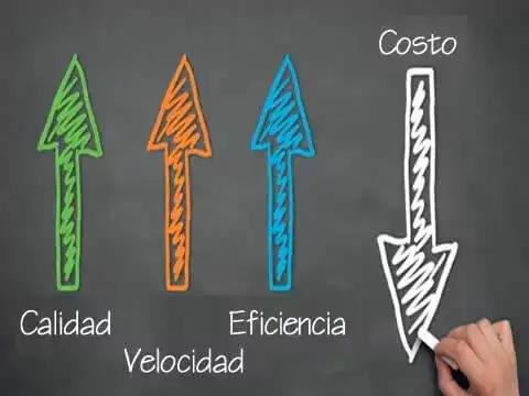 Eficiencia en desarrollo de sitios web en Costa Rica